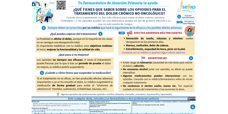 23ª infografía dirigida a pacientes y ciudadanía ¿Qué tienes que saber  sobre los OPIOIDES para el tratamiento del Dolor Crónico No Oncológico?